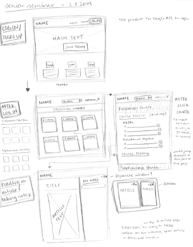 Original design sketches for the CodeMentor site